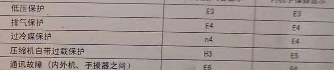 忠县空调电话在哪里找